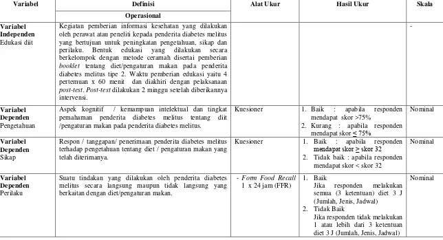 Tabel 3.1 Definisi Operasional Pengaruh Edukasi Diet terhadap Pengetahuan, Sikap dan Perilaku 