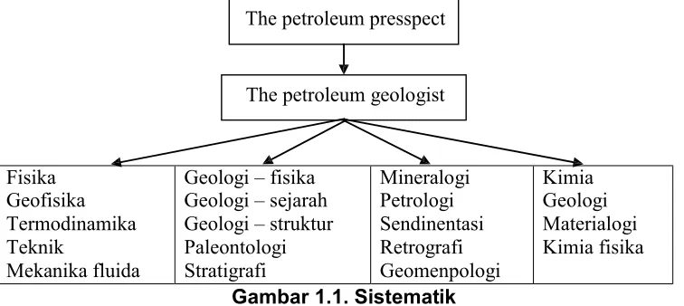 Gambar 1.1. Sistematik 