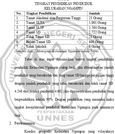 Tabel II TINGKAT PENDIDIKAN PENDUDUK 