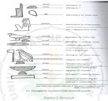 Gambar 2. Heroglyph 