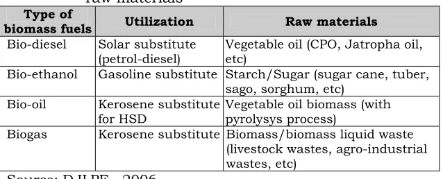 Table 2.6. Target for biomass fuel substitution as source of alternative and renewable energy, and required raw materials 