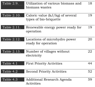 Table 2.9. 