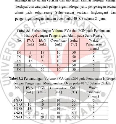 Tabel 3.1 Perbandingan Volume PVA dan EGN pada Pembuatan Hidrogel dengan Pengeringan Alami pada Suhu Ruang 