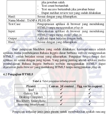 Tabel 4  Tabel pengujian terhadap piranti 