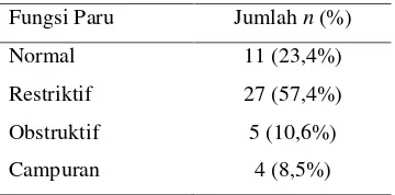 Tabel 1. Data Antropometri Sampel (n =