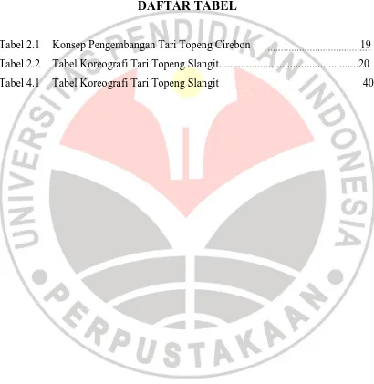 Tabel 2.1  Konsep Pengembangan Tari Topeng Cirebon       