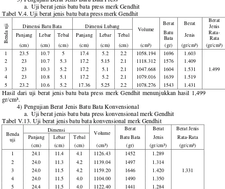 Tabel V.5. Uji porositas batu bata press merk Gendhit 