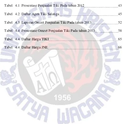 Tabel 4.1 Prosentase Penjualan Tiki Pada tahun 2012 