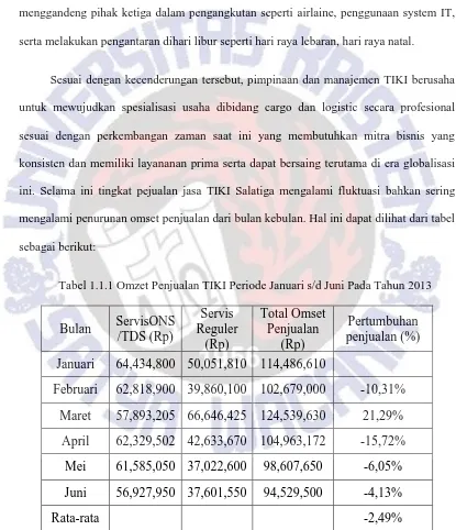 Tabel 1.1.1 Omzet Penjualan TIKI Periode Januari s/d Juni Pada Tahun 2013 