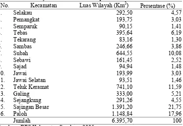 Tabel 3. Luas Wilayah Kecamatan di Kabupaten Sambas Tahun 2005 2