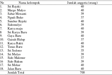 Tabel 1  Jumlah populasi petani padi sawah di Desa Waimital  