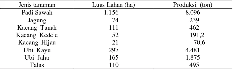 Tabel 3  Luas lahan dan jumlah produksi tanaman bahan makanan di Kecamatan Kairatu, Tahun 2007 