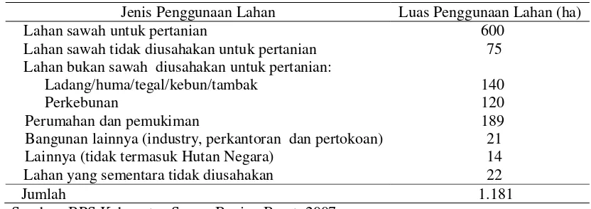 Tabel 7   Luas lahan dan penggunaannya di Desa Waimital 