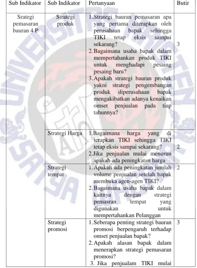 Tabel 3.4.3 Instrumen Penelitian 