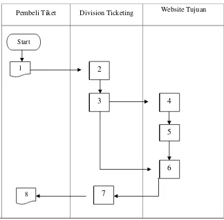 Tabel 1.2.2.1-1 Tabel Flow Map 