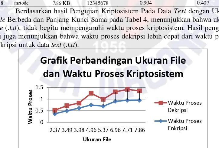 Grafik Perbandingan Ukuran File 