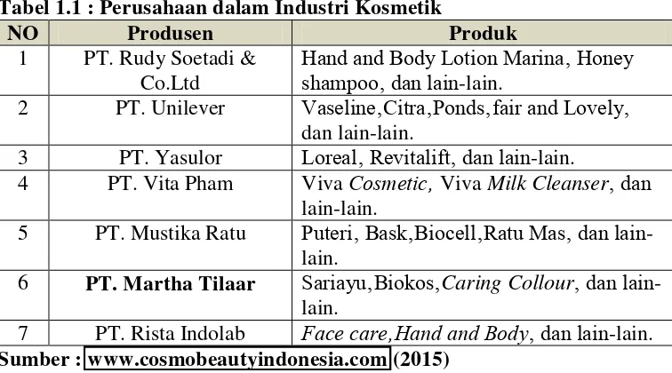 Tabel 1.1 : Perusahaan dalam Industri Kosmetik 