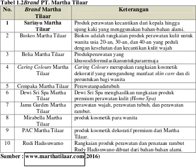 Tabel 1.2Brand PT. Martha Tilaar 