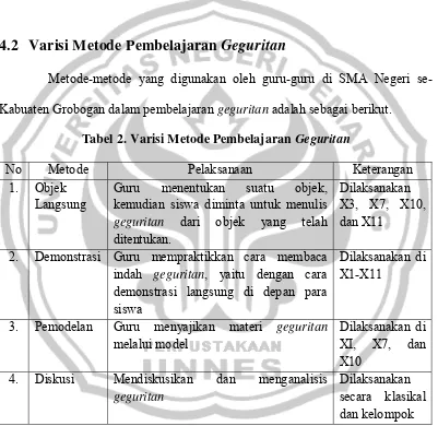 Tabel 2. Varisi Metode Pembelajaran Geguritan 