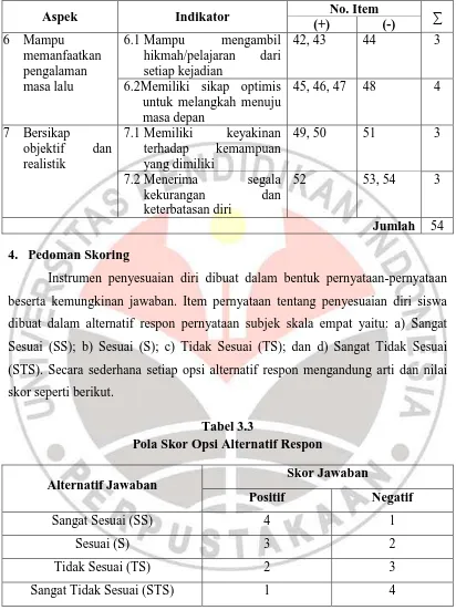 Tabel 3.3 Pola Skor Opsi Alternatif Respon  