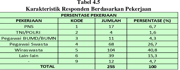 Tabel 4.4 