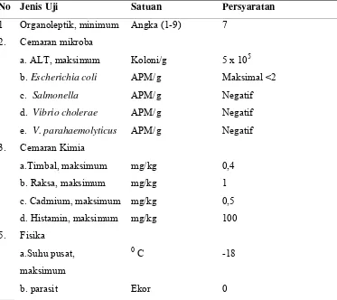 Tabel 1. Standar mutu tuna loin beku (SNI 01-4104.1-2006). 