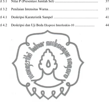 Tabel 3.1 Nilai P (Presentasi Jumlah Sel) .................................................