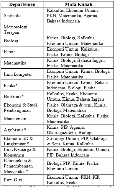 Tabel 21 untuk angkatan 42 terlihat bahwa 