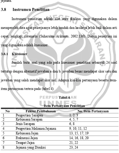 Tabel 4  Item Pertanyaan Penelitian 