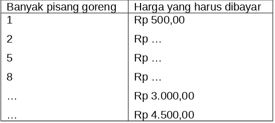 Tabel diatas merupakan data tentang jenis dan banyaknya ternak di Kalimantan Tengah tahun 