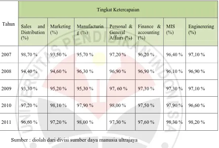 Tabel 1.4 