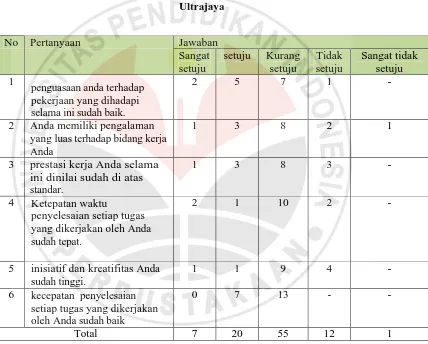 Tabel 1.5 