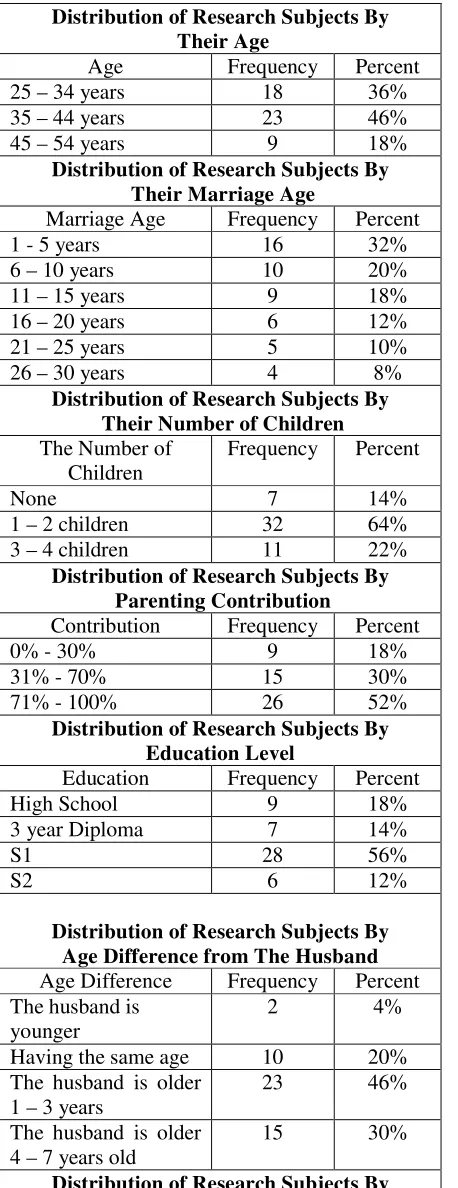Table 2. Cohesion Level Frequency
