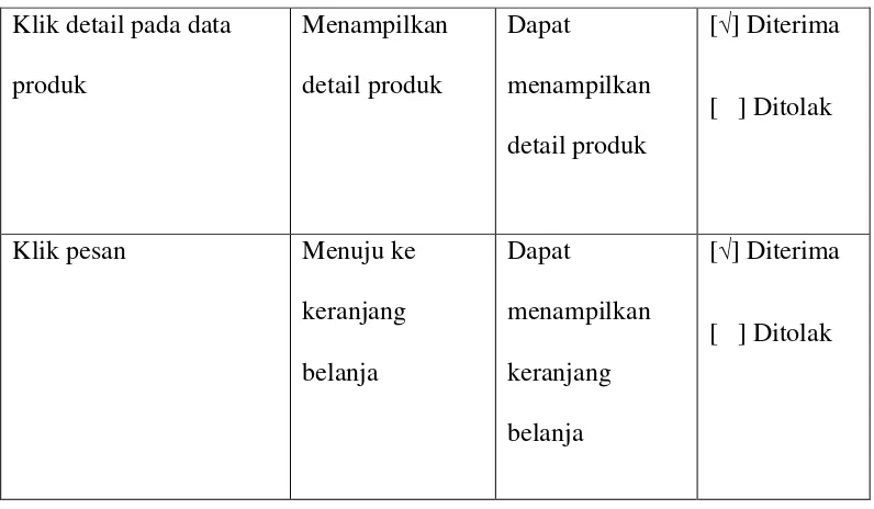 Tabel  4.12. Pengujian menu profil 