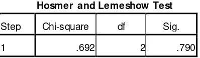 Tabel 4.8 Hosmer and Lemeshow Test 