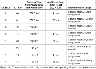 Table 6.  Start-up Times for the Low-frequency Crystal Oscillator Clock Selection
