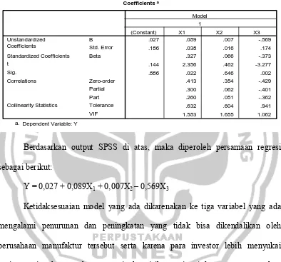 Tabel 4.5 Hasil Analisis Regresi 