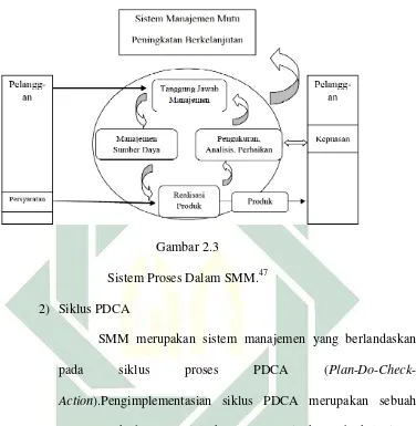   Gambar 2.3 Sistem Proses Dalam SMM.