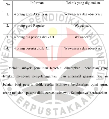 Tabel  3.1 
