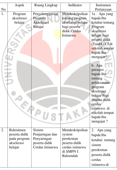 Tabel 3.3 