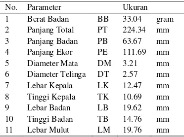 Tabel 1 Ukuran rata-rata karakter tubuh kadalyang ditangkap