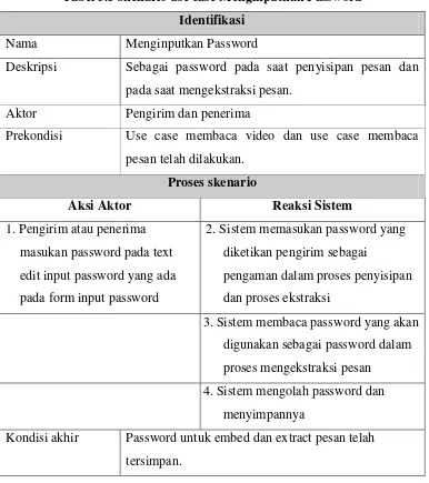 Tabel 3.5 skenario use case Menginputkan Password 