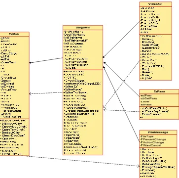 Gambar 3.13 class diagram aplikasi steganography video 