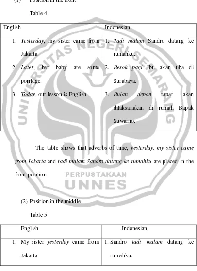 Table 4 English 