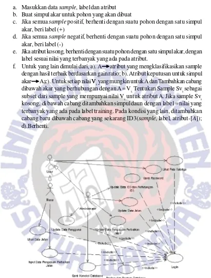 Gambar 5 Diagram Use Case Sistem