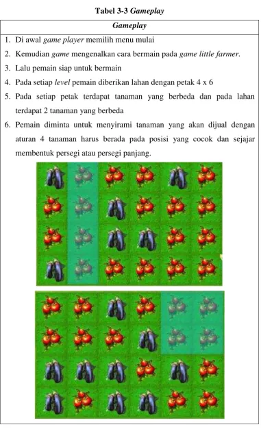 Tabel 3-3 Gameplay 