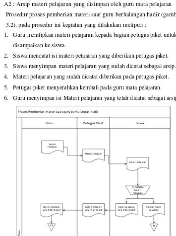 Gambar Error! No text of specified style in document..2 FlowMap Pemberian 