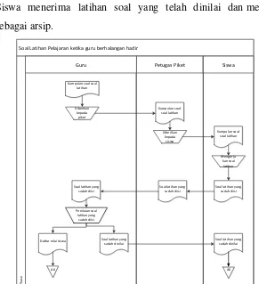 Gambar Error! No text of specified style in document..6  FlowMap Soal 