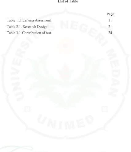 Table  1.1.Criteria Assesment  