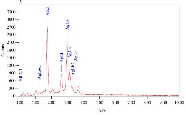 Figure 2. EDS spectrum for silver nanoparticles synthesized at room temperature using latex extract of Thevetia peruviana